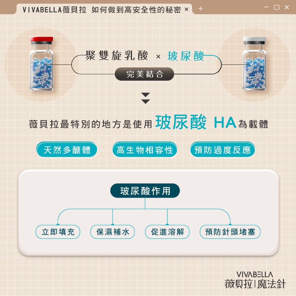 台中醫美-面部微整：VIVABELLA 薇貝拉｜魔法針-聚雙旋乳酸PDLLA-緻己美學診所