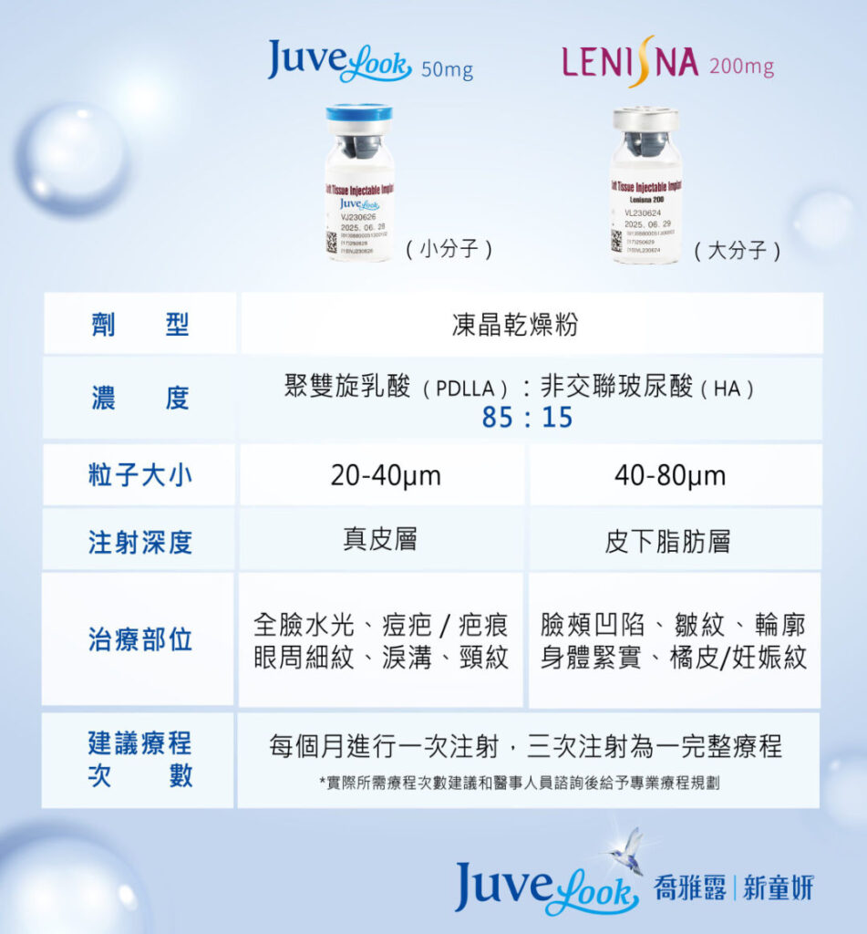 醫美-面部微整：Juvelook-喬雅露-素顏針-新童妍-韓國-小分子大分子-緻己美學診所