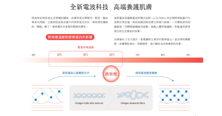 海芙電波全新電波科技
