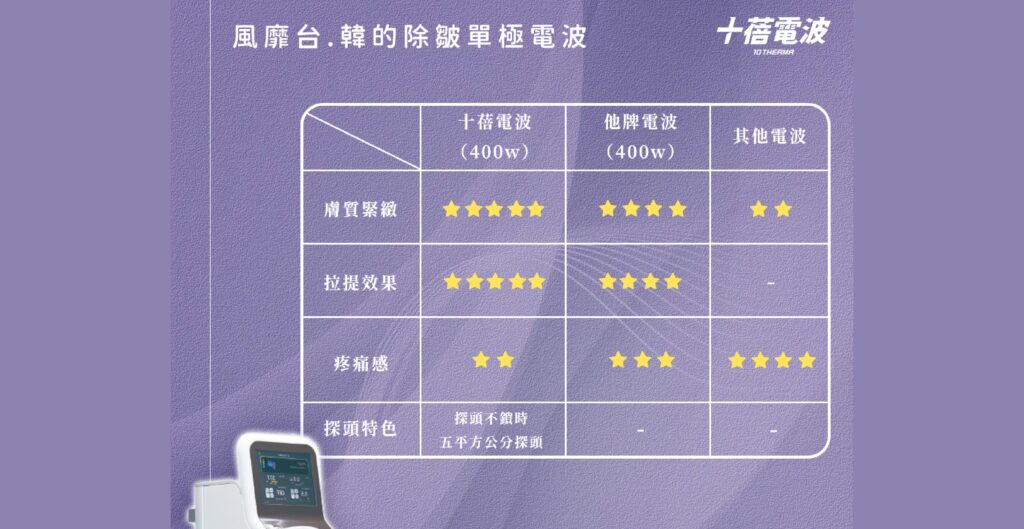 黑色十蓓電波與他牌電波比較